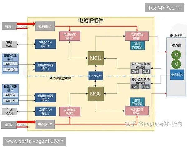 脚本自动化技术贯穿执行全周期 减少了体育管理结构升级中的逻辑冗余